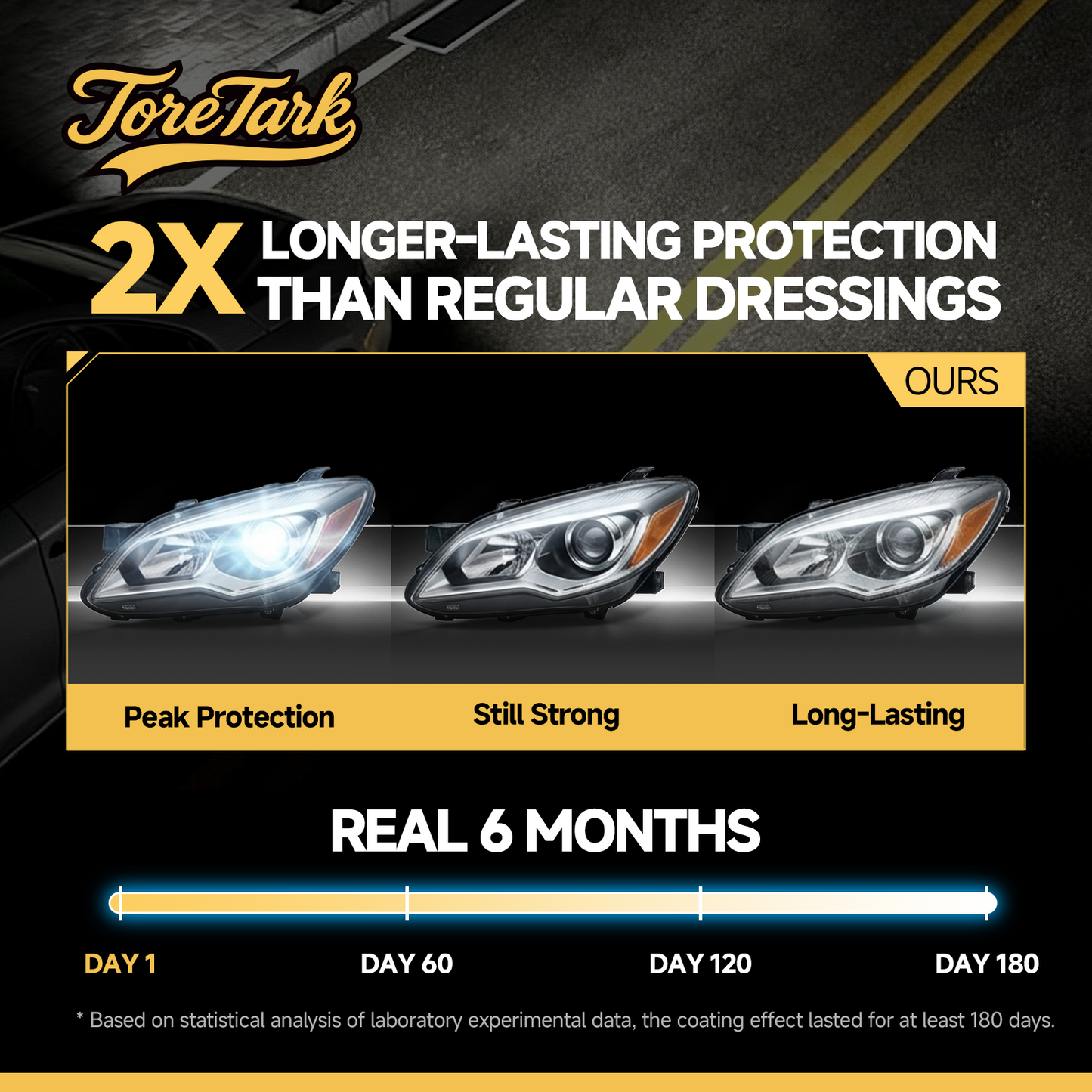 Headlight Restoration wipes Kit