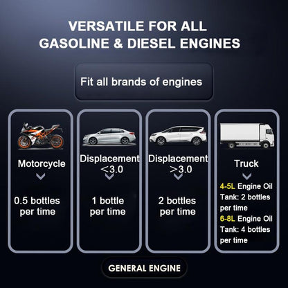 🔥Engine Carbon Removal Repair Agent