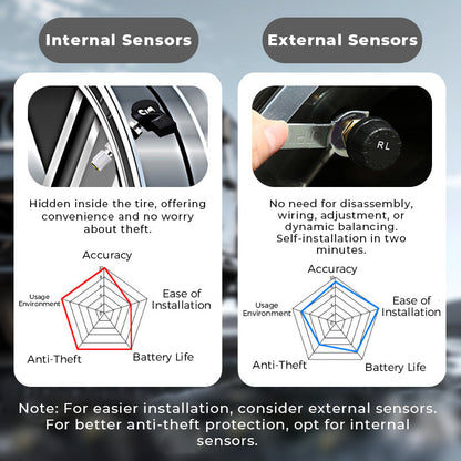 Solar Real-Time Four-Wheel Display Tire Pressure Monitor