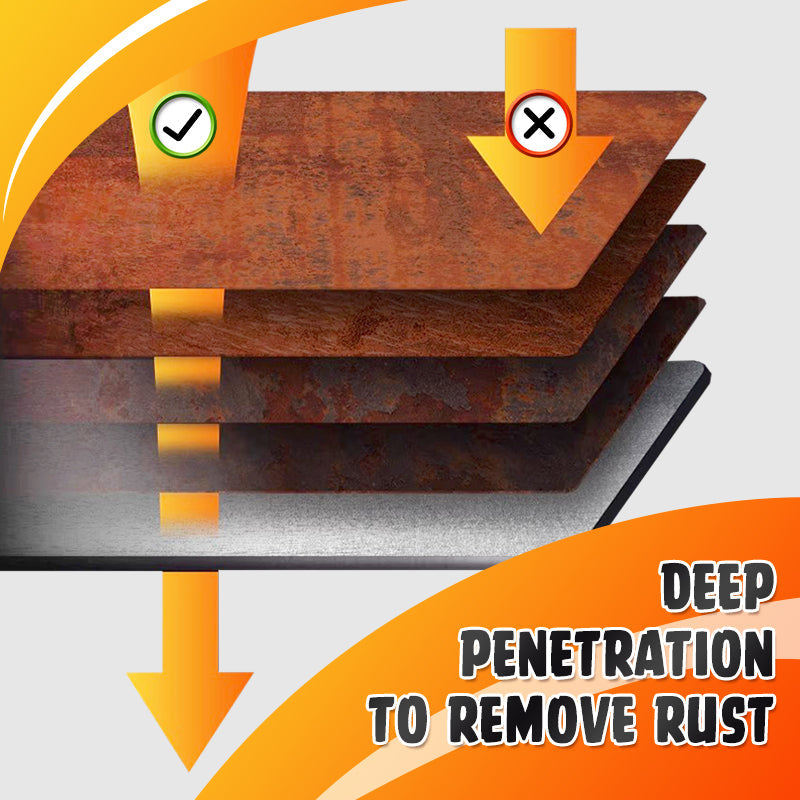 🔥Limited Time Promotion 50% OFF🔥Car Rust Removal and Repainting， Rustproof Metal Paint